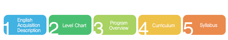 1. English 2. Level Chart 3. Program Overview 4. Curriculum 5. Syllabus
