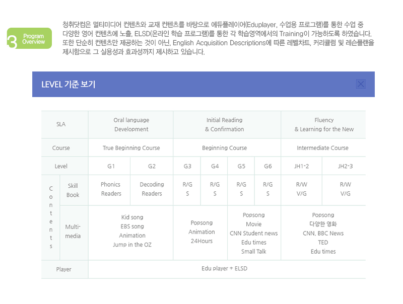 3. Program Overview