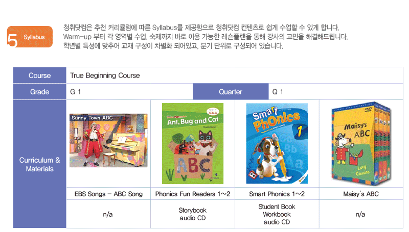 5. Syllabus