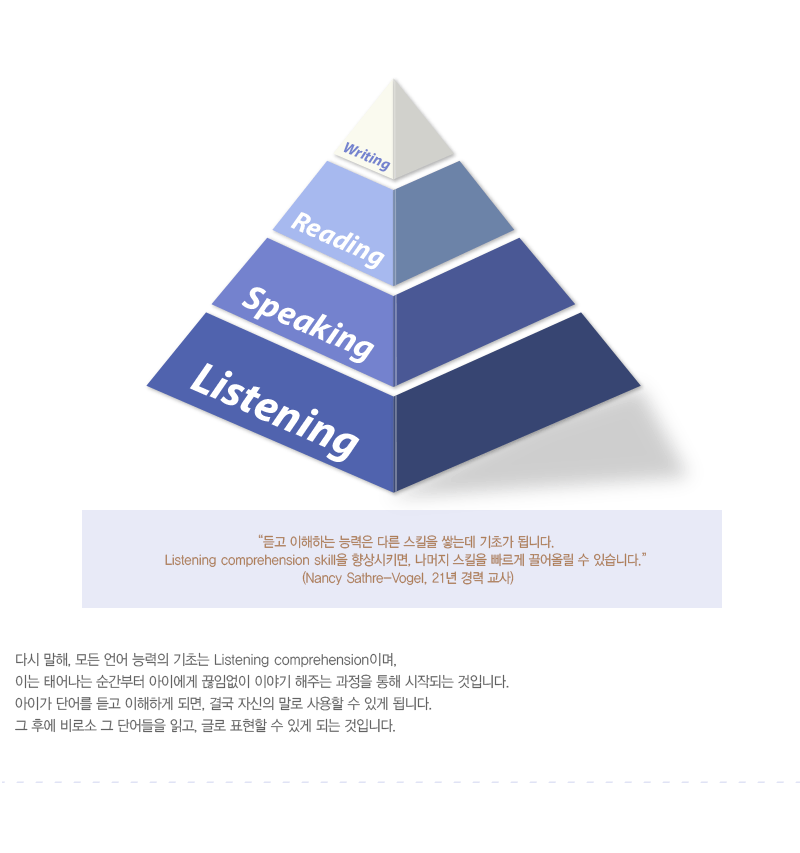 듣고 이해하는 능력은 다른 스킬을 쌓는데 기초가 됩니다.