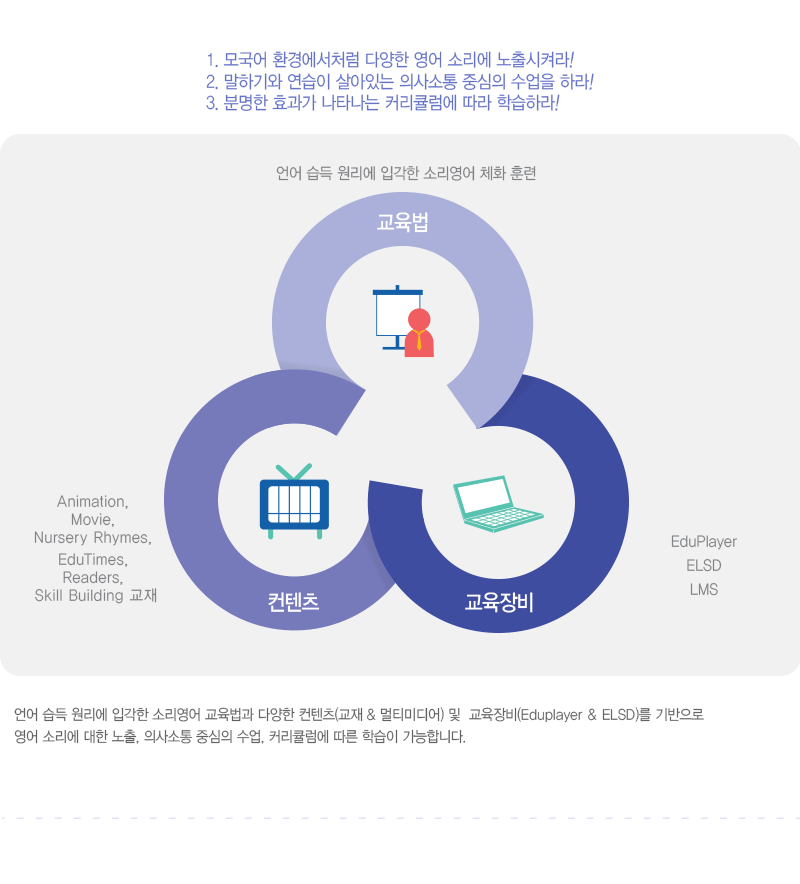 모국어 환경에서처럼 다양한 영어 소리에 노출시켜라!